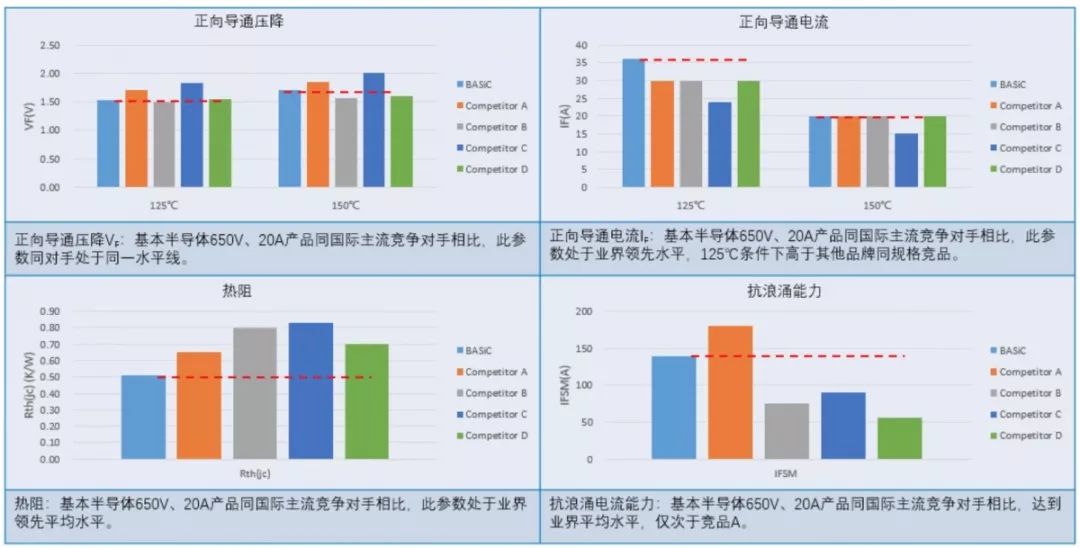 智芯文库 | 碳化硅让OBC拥有更强竞争力的图6